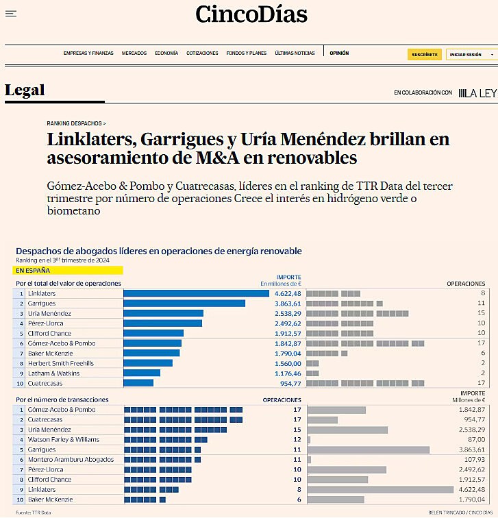 Linklaters, Garrigues y Ura Menndez brillan en asesoramiento de M&A en renovables